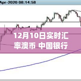 中國銀行特定日期澳幣實(shí)時(shí)匯率波動(dòng)深度解析，影響與探究