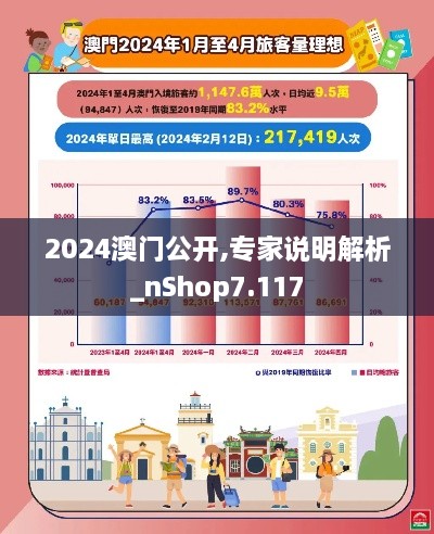 2024澳門公開,專家說明解析_nShop7.117