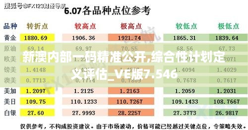 新澳內(nèi)部一碼精準(zhǔn)公開,綜合性計(jì)劃定義評估_VE版7.546