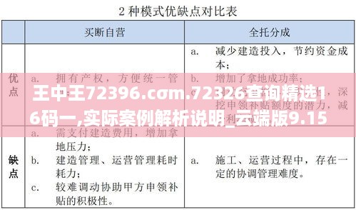 王中王72396.cσm.72326查詢精選16碼一,實(shí)際案例解析說(shuō)明_云端版9.150