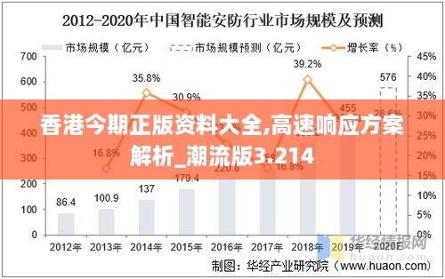 香港今期正版資料大全,高速響應方案解析_潮流版3.214