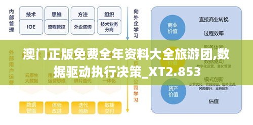 澳門正版免費全年資料大全旅游團,數(shù)據(jù)驅(qū)動執(zhí)行決策_(dá)XT2.853