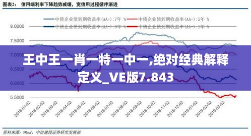 王中王一肖一特一中一,絕對經(jīng)典解釋定義_VE版7.843