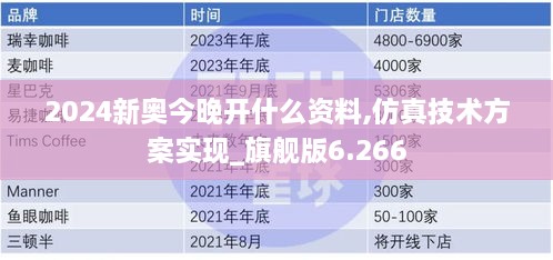 2024新奧今晚開什么資料,仿真技術方案實現(xiàn)_旗艦版6.266