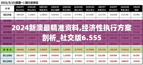 2024新澳最精準資料,經濟性執(zhí)行方案剖析_社交版6.555