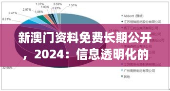 新澳門資料免費(fèi)長(zhǎng)期公開，2024：信息透明化的重要性