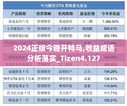 2024正版今晚開特馬,收益成語(yǔ)分析落實(shí)_Tizen4.127