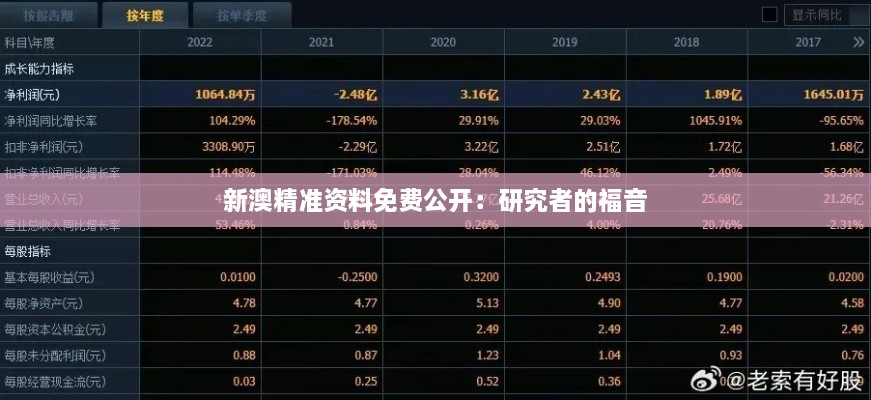 新澳精準(zhǔn)資料免費(fèi)公開：研究者的福音