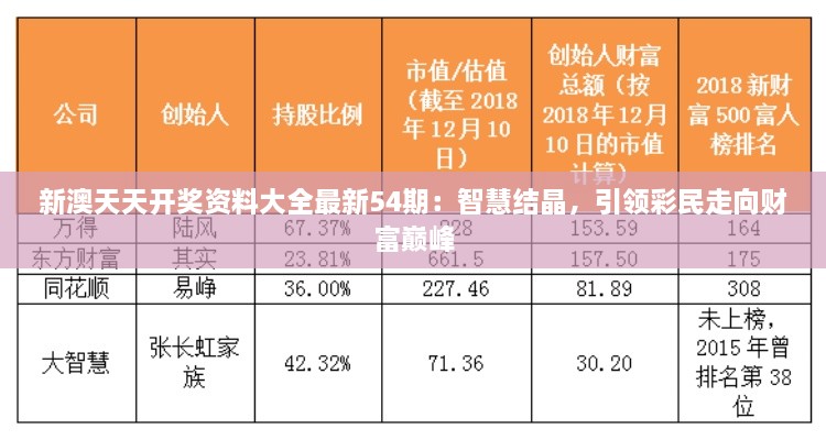 新澳天天開(kāi)獎(jiǎng)資料大全最新54期：智慧結(jié)晶，引領(lǐng)彩民走向財(cái)富巔峰