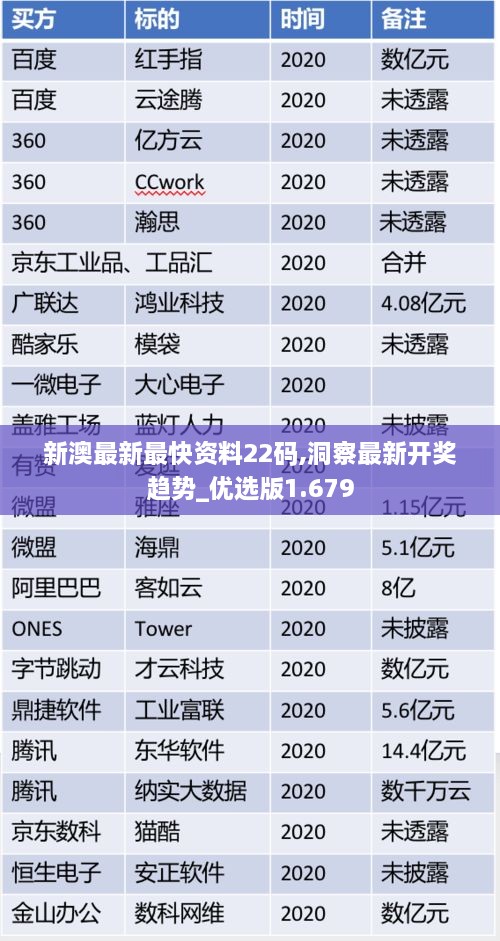 新澳最新最快資料22碼,洞察最新開獎趨勢_優(yōu)選版1.679