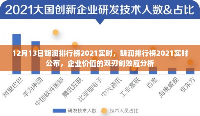 胡潤排行榜2021實時公布，企業(yè)價值的雙刃劍效應分析