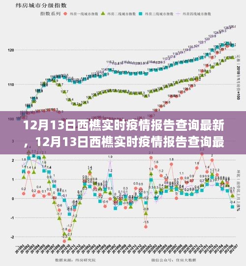 12月13日西樵實時疫情報告最新進展及查詢指南