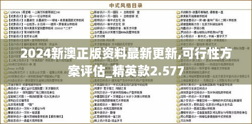 2024新澳正版資料最新更新,可行性方案評(píng)估_精英款2.577