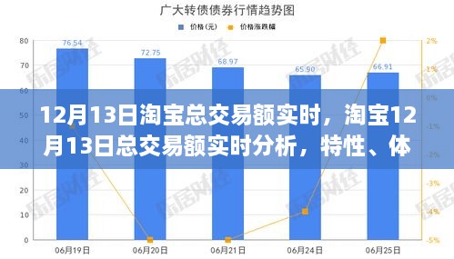 淘寶12月13日交易額實(shí)時(shí)分析，特性、用戶體驗(yàn)及用戶洞察報(bào)告