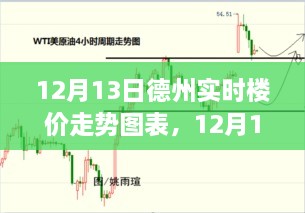 德州樓價走勢分析，最新實(shí)時數(shù)據(jù)揭示的圖表分析