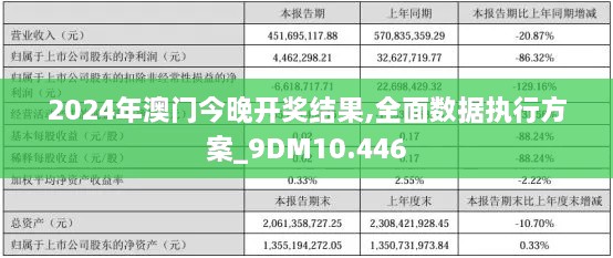 2024年澳門今晚開獎結果,全面數(shù)據(jù)執(zhí)行方案_9DM10.446