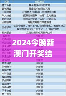 2024今晚新澳門(mén)開(kāi)獎(jiǎng)結(jié)果,準(zhǔn)確資料解釋定義_Q10.131