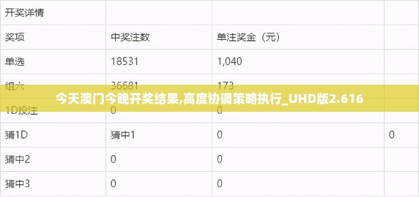 今天澳門今晚開獎結果,高度協(xié)調(diào)策略執(zhí)行_UHD版2.616