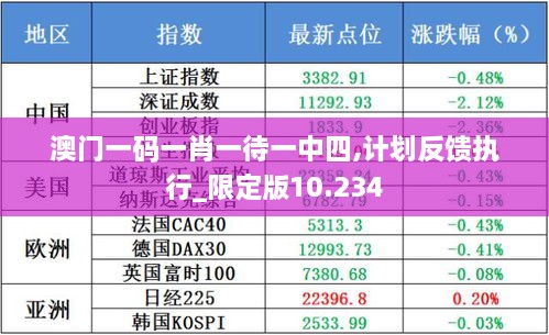 澳門一碼一肖一待一中四,計(jì)劃反饋執(zhí)行_限定版10.234