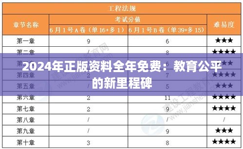 2024年正版資料全年免費(fèi)：教育公平的新里程碑