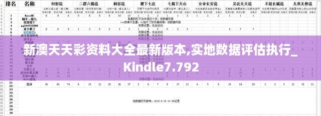 新澳天天彩資料大全最新版本,實(shí)地?cái)?shù)據(jù)評估執(zhí)行_Kindle7.792