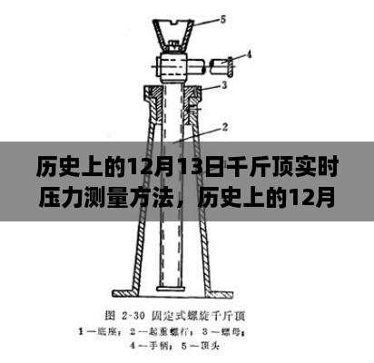 歷史上的12月13日，千斤頂實時壓力測量方法探討與分享