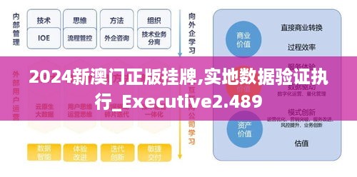 2024新澳門正版掛牌,實地數(shù)據(jù)驗證執(zhí)行_Executive2.489