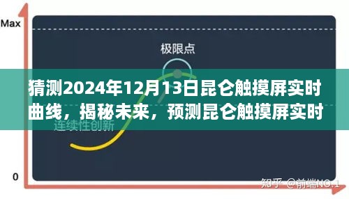 揭秘未來昆侖觸摸屏實(shí)時(shí)曲線走向，預(yù)測(cè)與展望至2024年12月13日