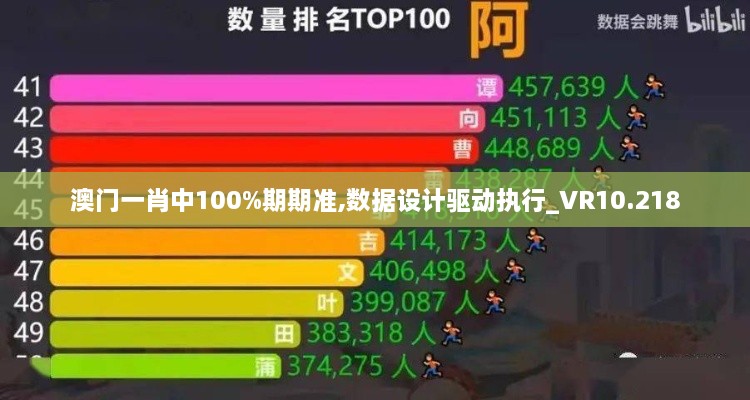 澳門一肖中100%期期準(zhǔn),數(shù)據(jù)設(shè)計驅(qū)動執(zhí)行_VR10.218