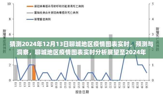 2024年聊城地區(qū)疫情實(shí)時(shí)圖表預(yù)測(cè)與展望，洞察未來(lái)至年底的疫情動(dòng)態(tài)分析