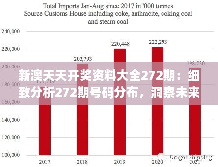 新澳天天開(kāi)獎(jiǎng)資料大全272期：細(xì)致分析272期號(hào)碼分布，洞察未來(lái)走向