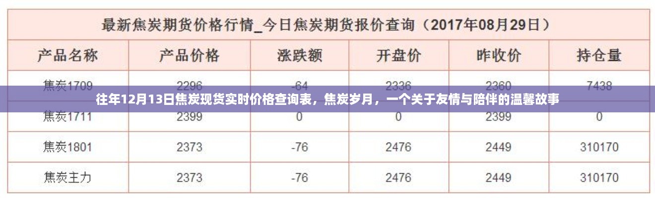 焦炭歲月，友情與陪伴的溫馨故事及實(shí)時(shí)價(jià)格查詢表往年回顧