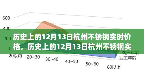 揭秘歷史上的杭州不銹鋼實時價格，聚焦十二月十三日數(shù)據(jù)解析