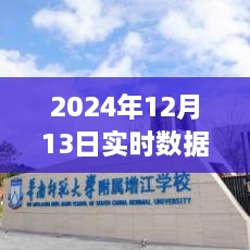 2024年實(shí)時(shí)數(shù)據(jù)采集組件革新之旅，觸手可及的未來技術(shù)