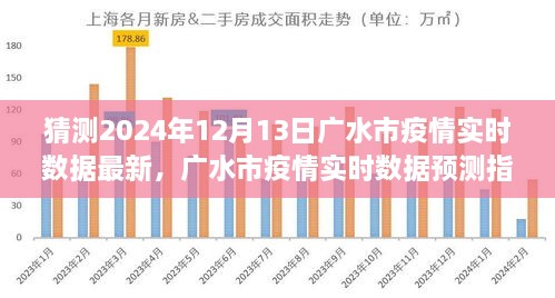 初學(xué)者版指南，廣水市疫情實(shí)時(shí)數(shù)據(jù)預(yù)測(cè)與解讀，最新預(yù)測(cè)數(shù)據(jù)及解讀（廣水市疫情實(shí)時(shí)數(shù)據(jù)預(yù)測(cè)指南 2024年12月13日）