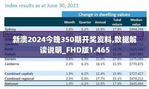 新澳2024今晚350期開(kāi)獎(jiǎng)資料,數(shù)據(jù)解讀說(shuō)明_FHD版1.465