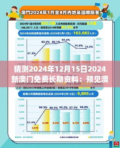 猜測(cè)2024年12月15日2024新澳門(mén)免費(fèi)長(zhǎng)期資料：預(yù)見(jiàn)澳門(mén)經(jīng)濟(jì)與旅游業(yè)的融合