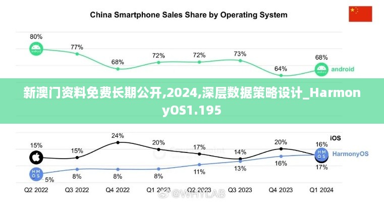 新澳門資料免費(fèi)長(zhǎng)期公開,2024,深層數(shù)據(jù)策略設(shè)計(jì)_HarmonyOS1.195