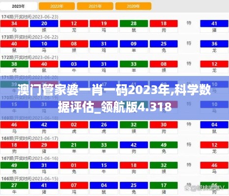 澳門管家婆一肖一碼2023年,科學(xué)數(shù)據(jù)評(píng)估_領(lǐng)航版4.318