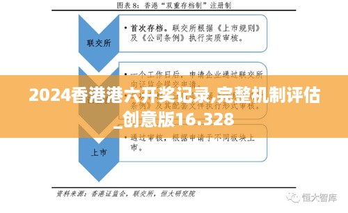 2024香港港六開獎記錄,完整機制評估_創(chuàng)意版16.328