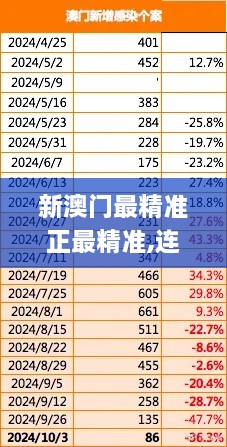 新澳門最精準正最精準,連貫評估執(zhí)行_kit2.167