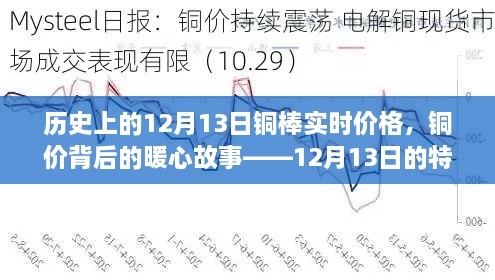 銅價背后的暖心故事，特殊記憶中的銅棒實時價格——歷史視角的12月13日觀察