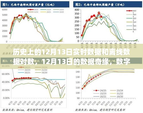 歷史上的12月13日，數(shù)據(jù)奇緣與數(shù)字中的溫情友情