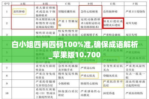 白小姐四肖四碼100%準(zhǔn),確保成語解析_蘋果版10.700