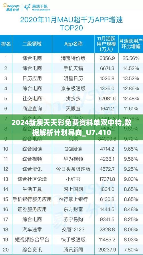 2024新澳天天彩免費資料單雙中特,數(shù)據(jù)解析計劃導(dǎo)向_U7.410