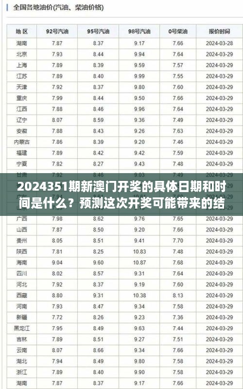 2024351期新澳門開獎的具體日期和時間是什么？預測這次開獎可能帶來的結(jié)果