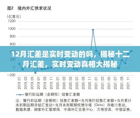 揭秘十二月匯差實(shí)時(shí)變動(dòng)真相