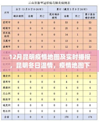 昆明疫情地圖下的冬日溫情與趣事傳遞，疫情實時播報與友情傳遞