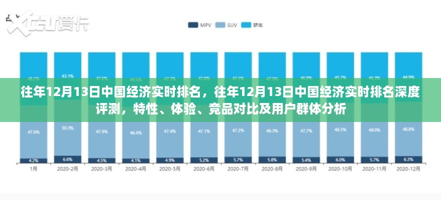 往年12月13日中國經(jīng)濟實時排名，深度評測、特性體驗、競品對比及用戶群體分析全解析