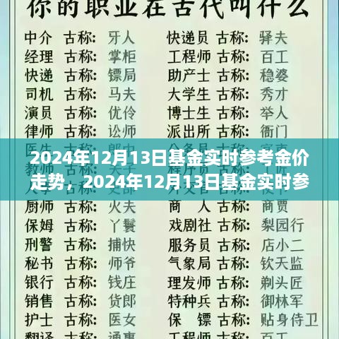 2024年12月13日基金實時金價走勢解析，全面評測產(chǎn)品特性、用戶體驗與市場對比